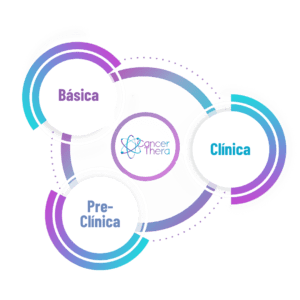 CANCERTHERA - 03 braços - website - ES